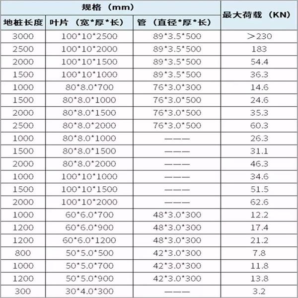 榆林双叶片螺旋地桩产品规格尺寸